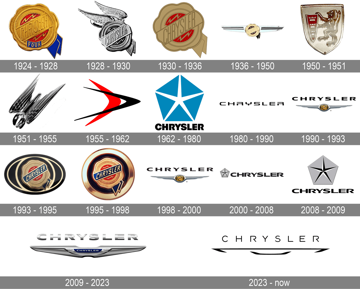 Chrysler Service Repair Manuals PDF (1997–2019) – 300, PT Cruiser, Pacifica, Sebring, Town & Country