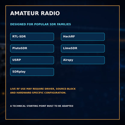 GNU Radio Amateur Radio Digital Modes Suite – Morse, FSK, PSK & Packet Lab – SDR compatibility