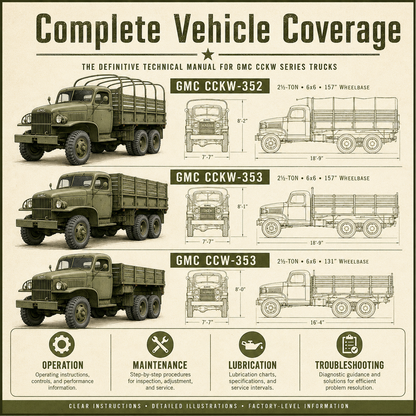GMC CCKW 352 CCKW 353 and CCW 353 vehicle coverage
