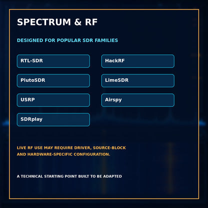 GNU Radio Spectrum & RF Measurement Suite – Analyzer, Waterfall and Signal Tools – SDR compatibility