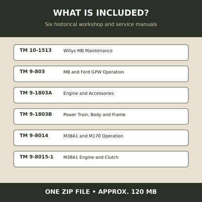 Six Willys MB GPW M38A1 and M170 manuals included