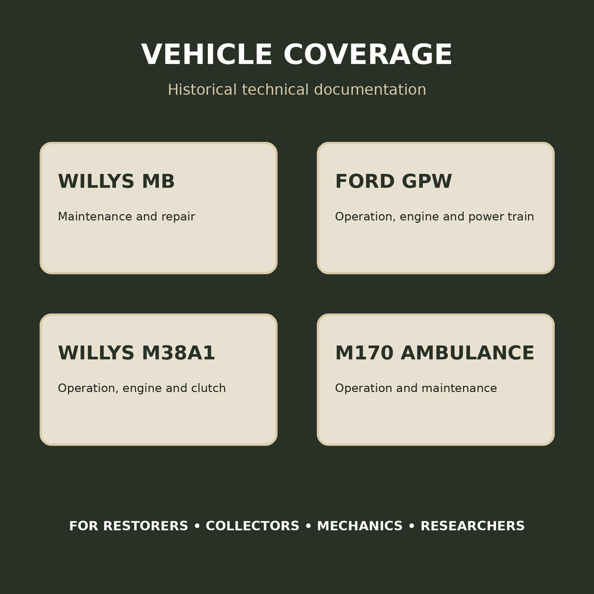 Vehicle coverage for Willys MB Ford GPW M38A1 and M170