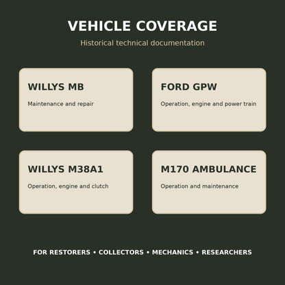 Vehicle coverage for Willys MB Ford GPW M38A1 and M170